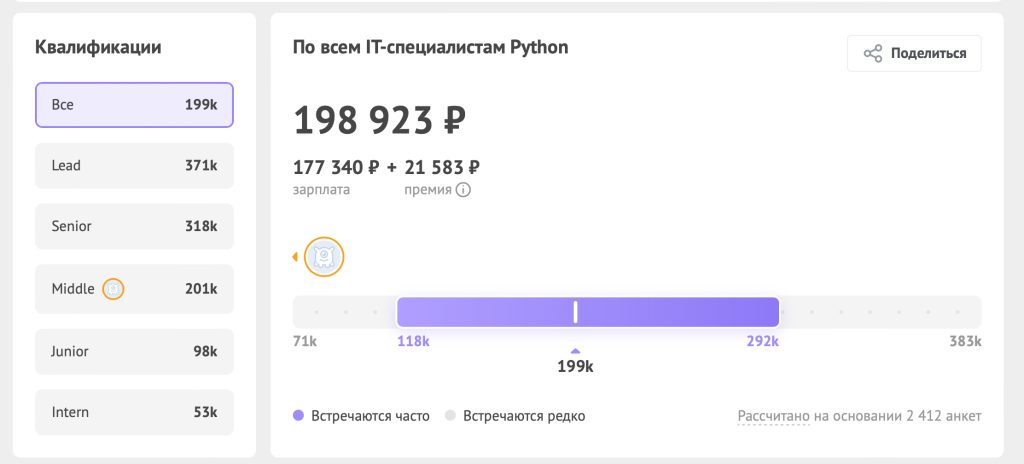 Python и AI: стартуем! 🚀